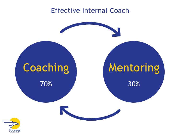 coach mentor